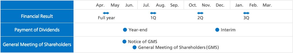 IR Calendar